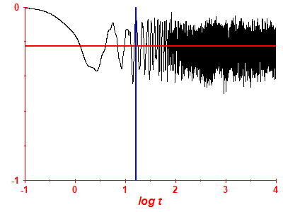 Survival probability log